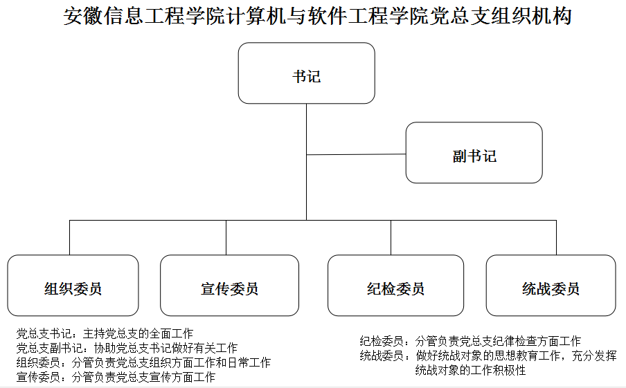 学院党总支组织架构.png